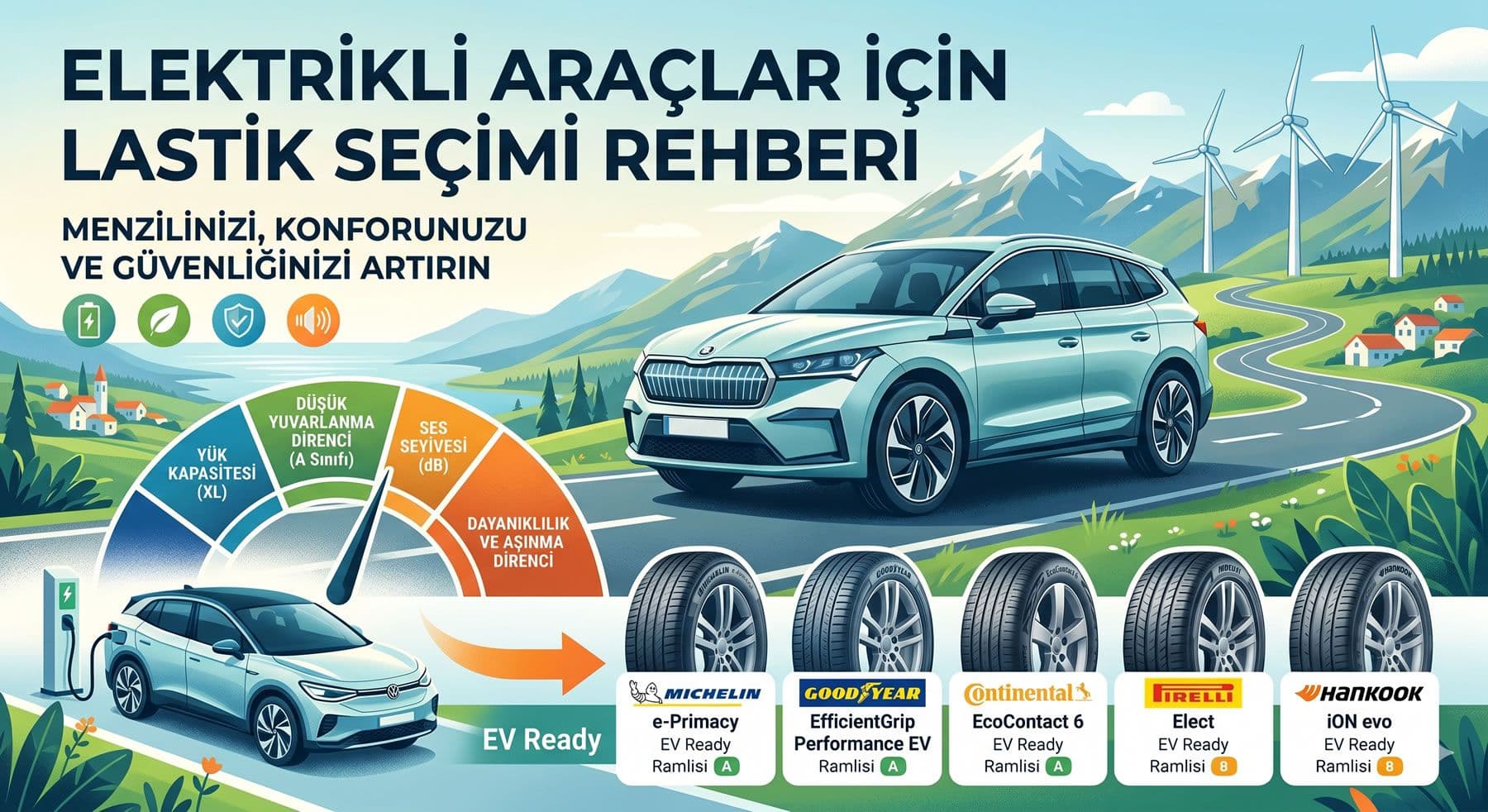 Elektrikli Araçlar İçin Lastik Seçimi ve Öneriler: 2026 Türkiye Rehberi